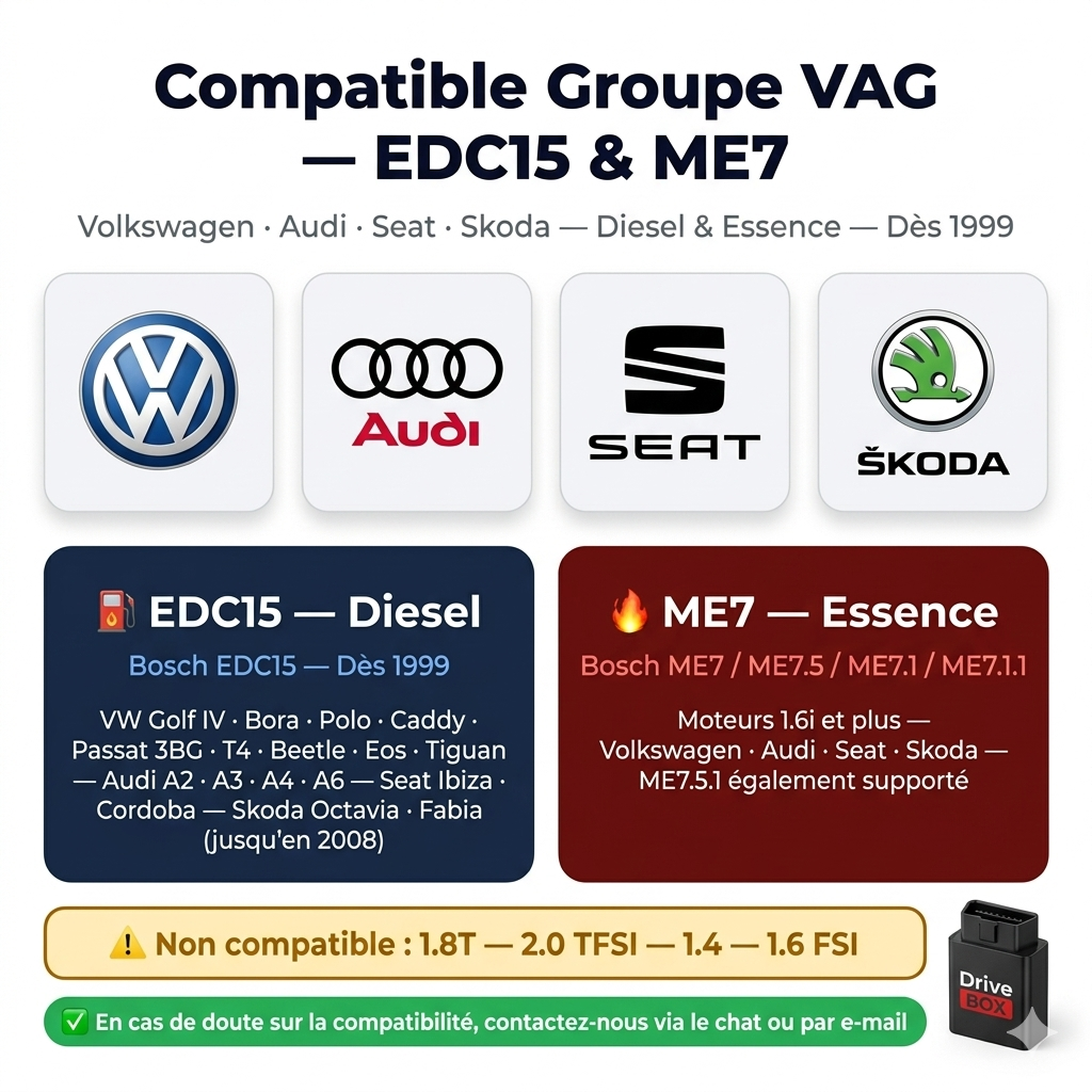VAG Immo désactivation/activation anti démarrage OBD