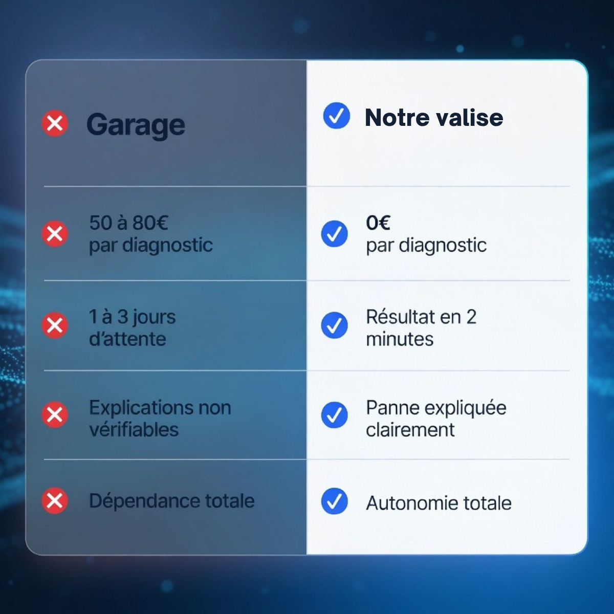 Valise DS150 2026 Relais NEC avec logiciel Delphi 2021 en Français | Bluetooth/USB